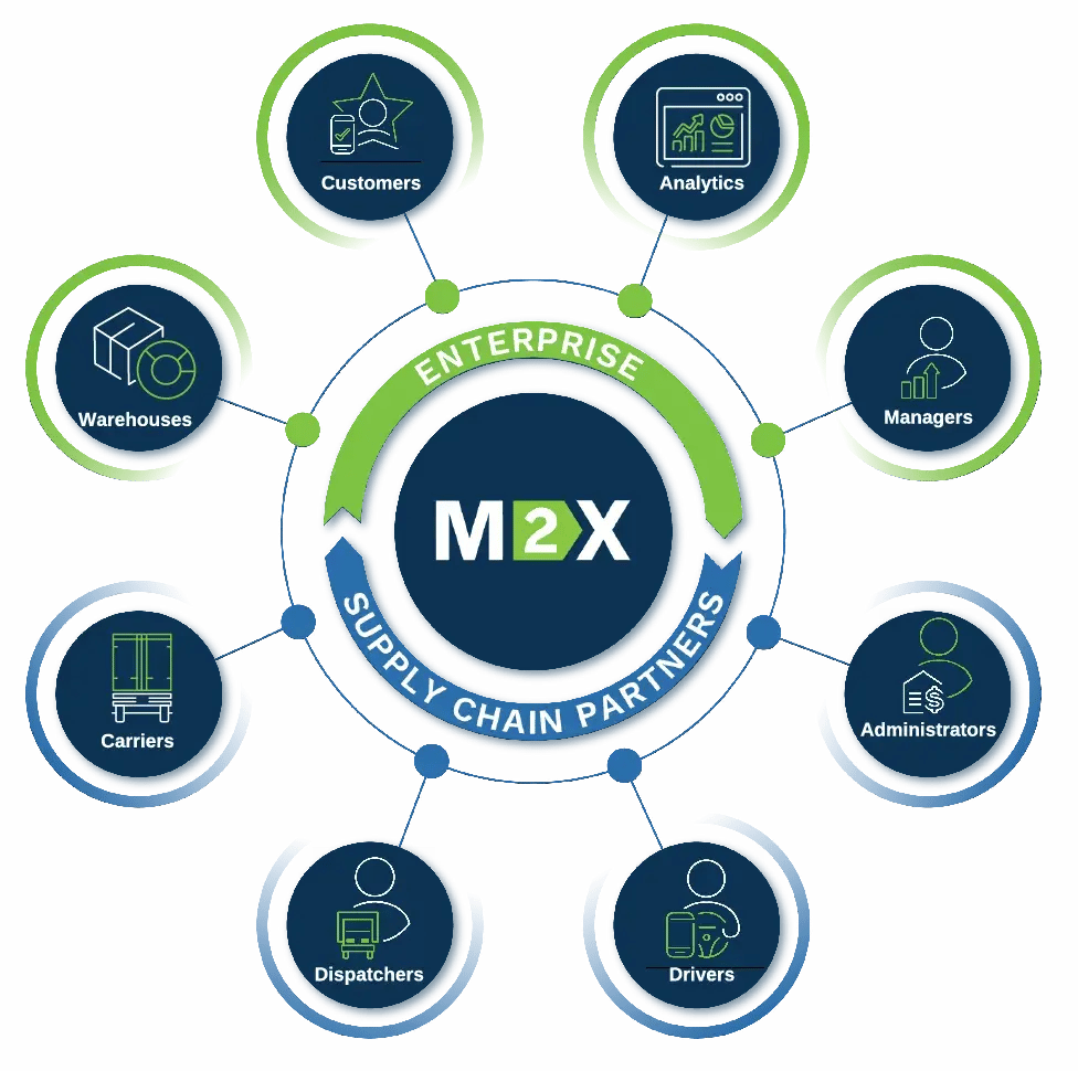 Seamless Integrations