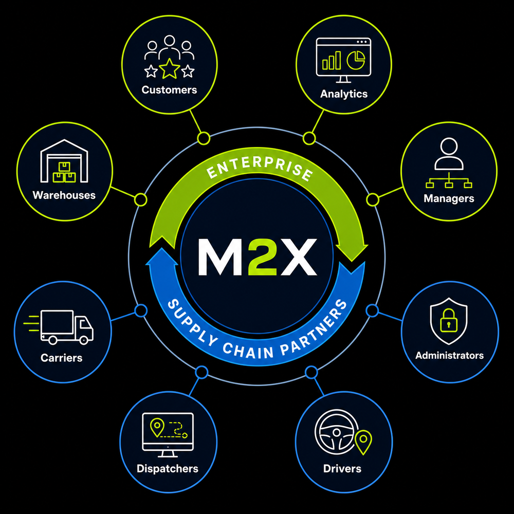 M2X seamless integration