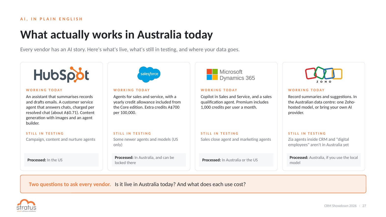CRM AI in Australia 2026: HubSpot, Salesforce Agentforce, Dynamics 365 Copilot and Zoho Zia compared