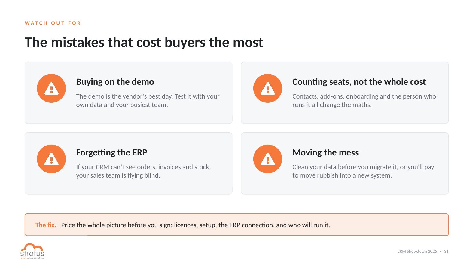 CRM buying mistakes: buying on the demo, counting seats not whole cost, forgetting the ERP, moving the mess