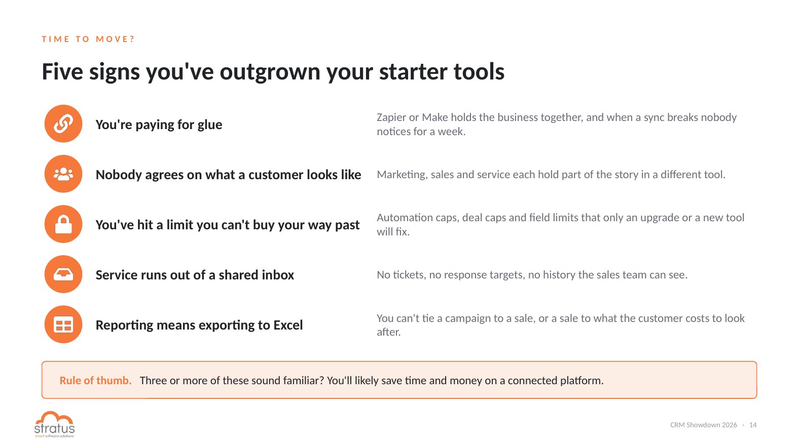 Five signs you have outgrown your starter CRM tools