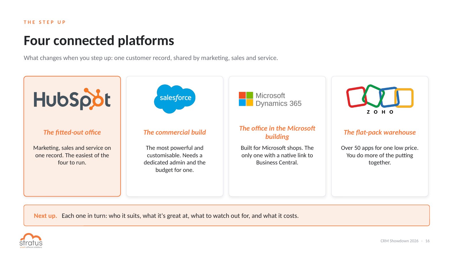 Four connected CRM platforms: HubSpot, Salesforce, Microsoft Dynamics 365 and Zoho One
