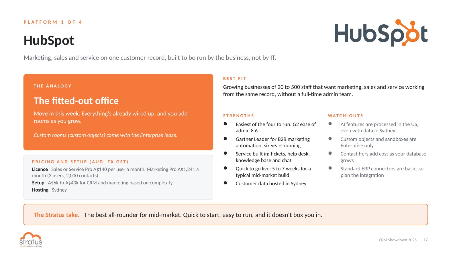 HubSpot CRM review 2026: strengths, watch-outs, pricing and setup cost in AUD