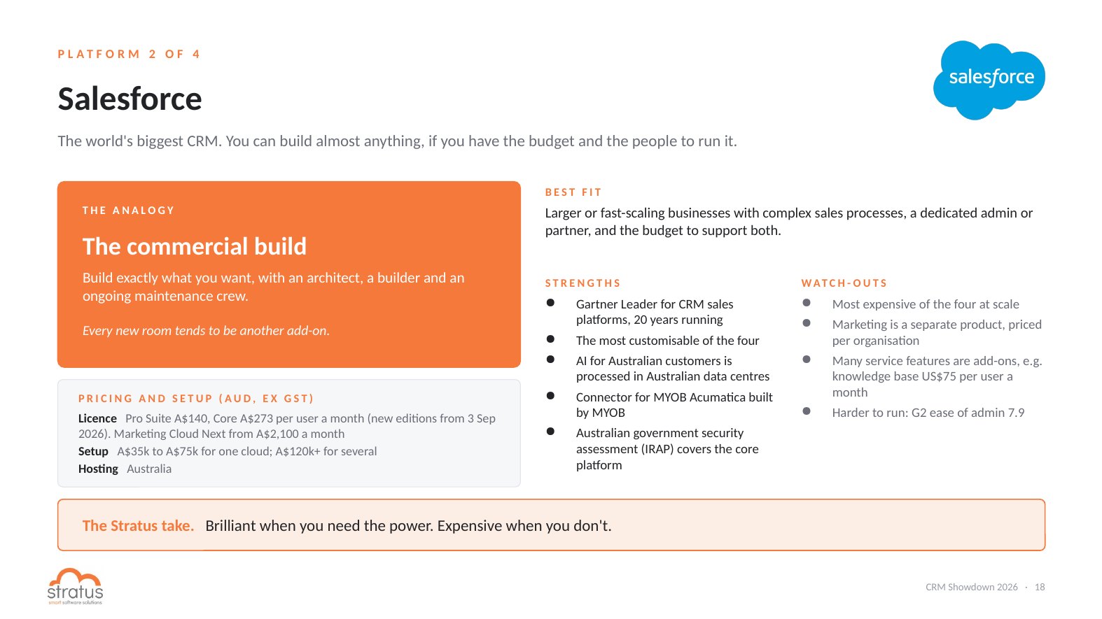 Salesforce CRM review 2026: strengths, watch-outs, Core and Pro Suite pricing in AUD