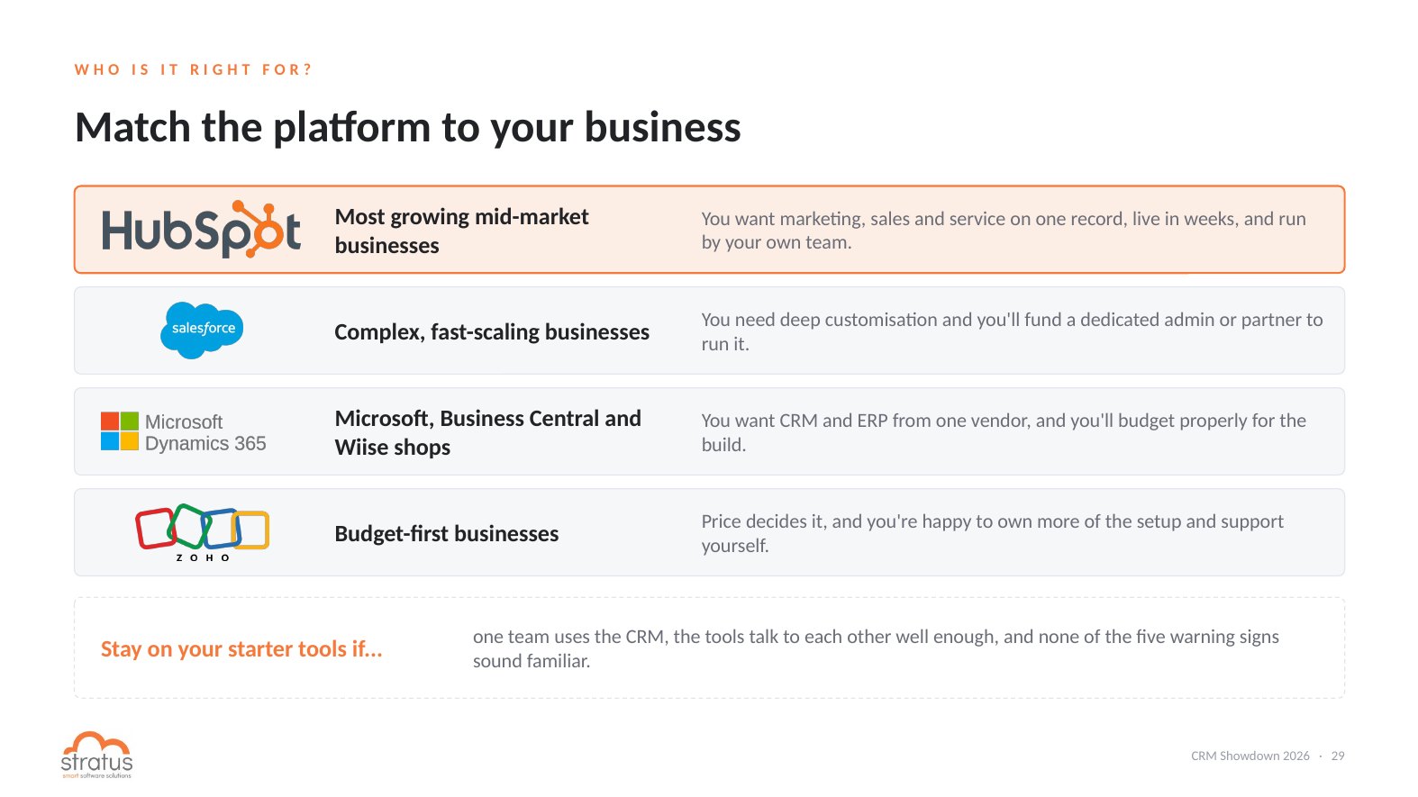 Which CRM is right for your business: HubSpot, Salesforce, Dynamics 365, Zoho One or starter tools