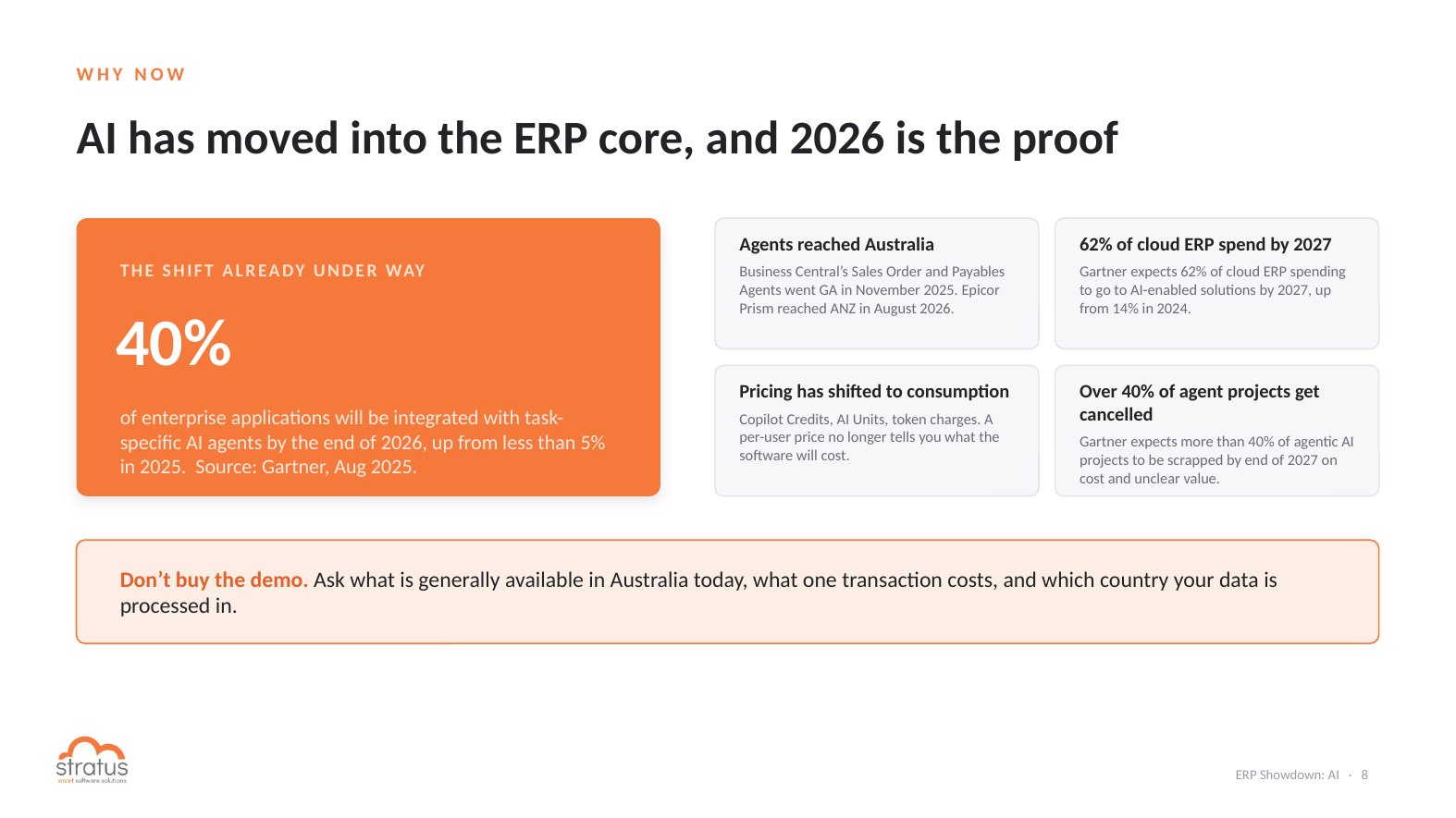 AI has moved into the ERP core in 2026: Gartner statistics on AI-enabled cloud ERP spend and agentic AI project cancellations