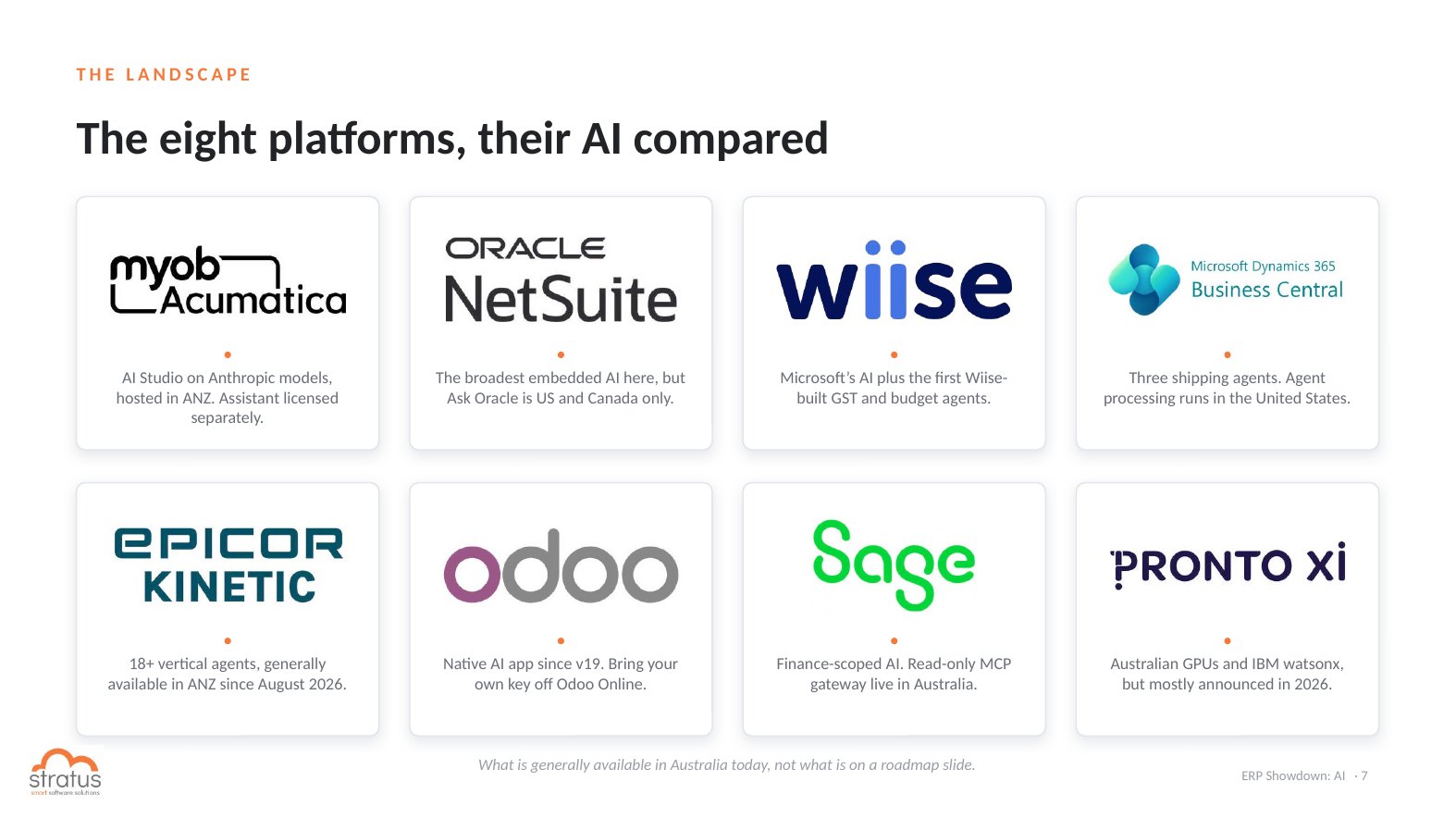 The eight ERP platforms compared on AI: MYOB Acumatica, Oracle NetSuite, Wiise, Business Central, Epicor Kinetic, Odoo, Sage Intacct and Pronto Xi