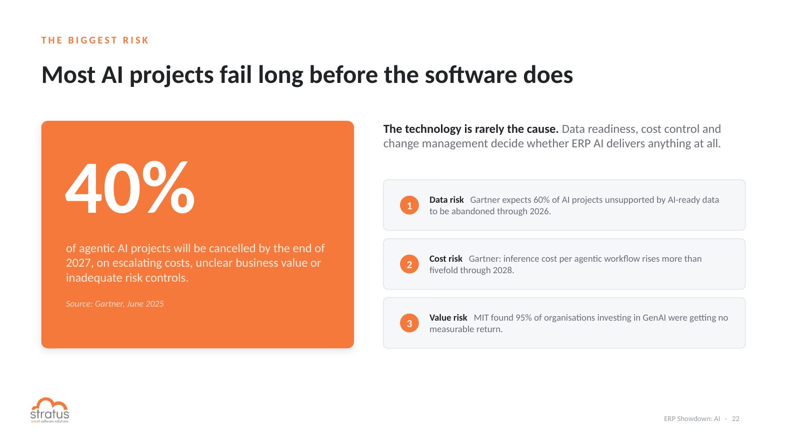 Why ERP AI projects fail: data risk, cost risk and value risk statistics from Gartner and MIT