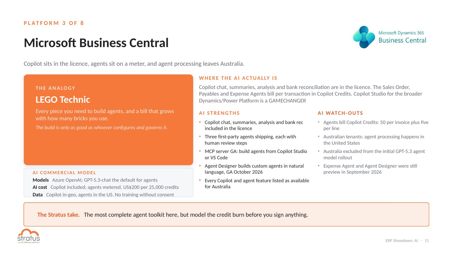 Microsoft Business Central AI in 2026: Copilot, Sales Order Agent, Payables Agent, Expense Agent and Copilot Credits pricing
