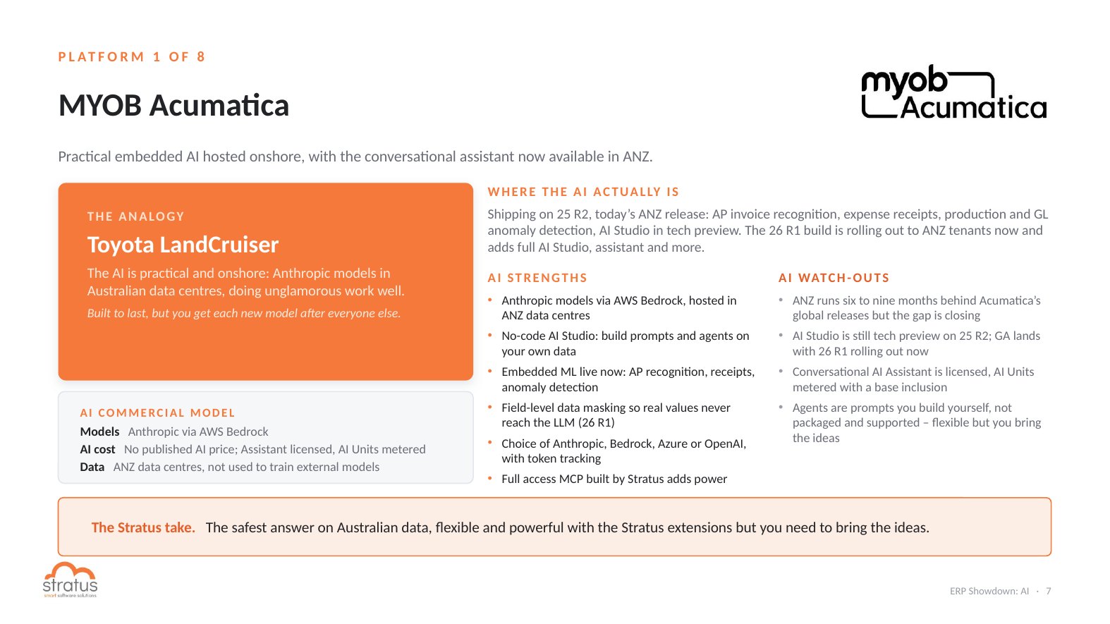 MYOB Acumatica AI in 2026: AI Studio, AI Assistant, Anthropic models on AWS Bedrock in ANZ data centres