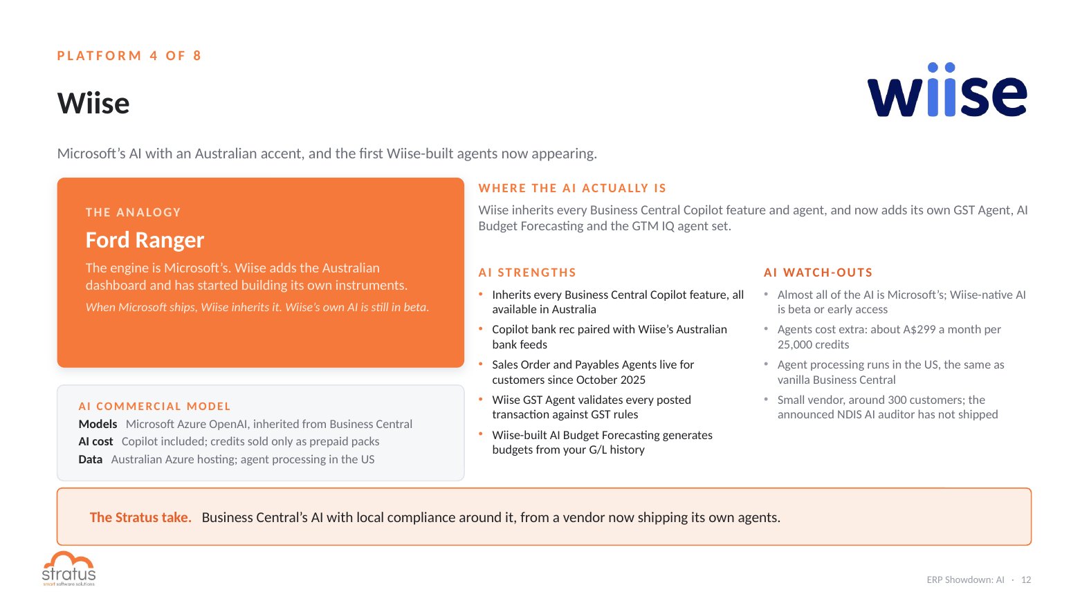 Wiise AI in 2026: inherited Business Central Copilot, GST Agent, AI Budget Forecasting and GTM IQ