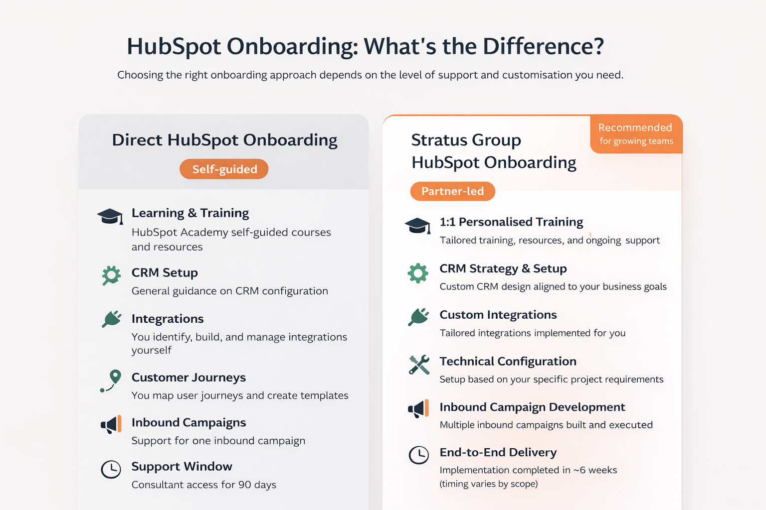 New Hubspot onbaording