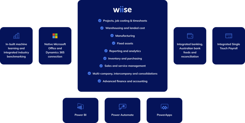 Clever ERP and accounting software to run your business