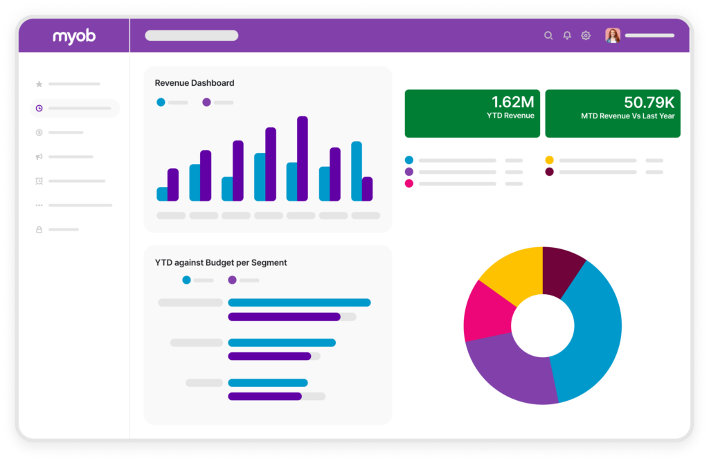 MYOB Acumatica RevenueDashboard