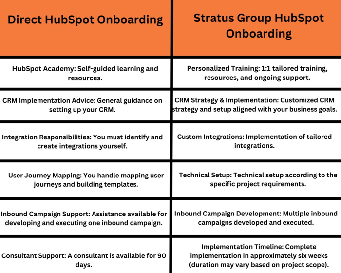 Stratus-vs-Direct-HubSpot-onboarding-1536x1225-1