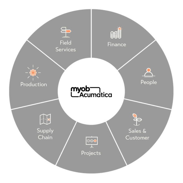 Cloud-based tools