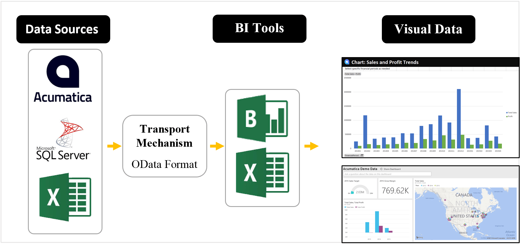 ERP Integration: The Key to a Connected Business Ecosystem in 2025