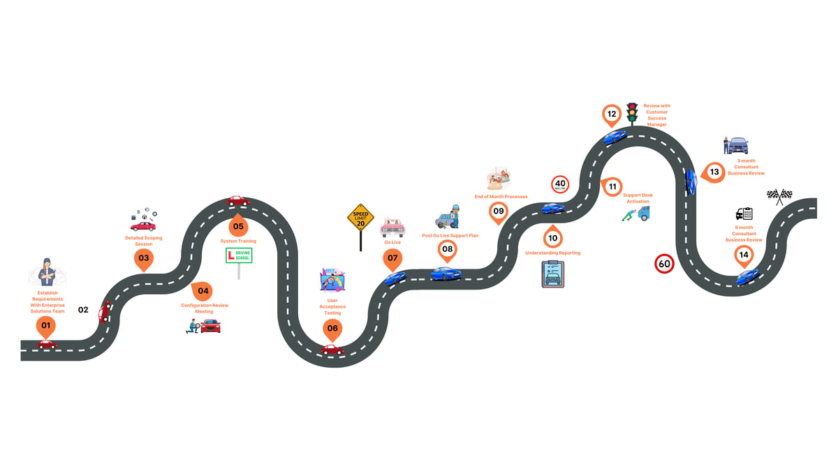 Customer Journey & Change Management